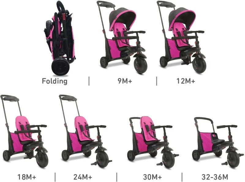 Smartrike Smartfold 500 Ποδήλατο Τρίκυκλο Ροζ Μπαστούνι-Μπάρα Προστασίας (5050200) 2 Smartrike Smartfold 500 Ποδήλατο Τρίκυκλο Ροζ Μπαστούνι-Μπάρα Προστασίας (5050200) - Image 2