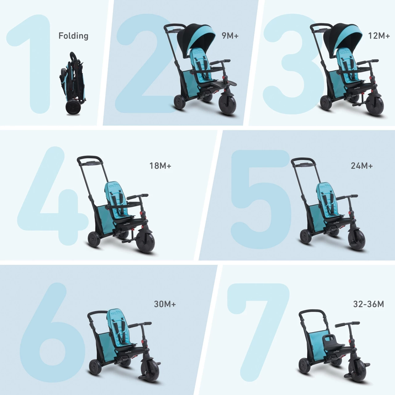 Smartrike Smartfold 500 Ποδήλατο Τρίκυκλο Μπλε Μπαστούνι-Μπάρα Προστασίας (5050800) 2 Smartrike Smartfold 500 Ποδήλατο Τρίκυκλο Μπλε Μπαστούνι-Μπάρα Προστασίας (5050800) - Image 2